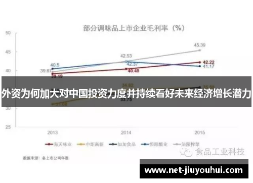 外资为何加大对中国投资力度并持续看好未来经济增长潜力