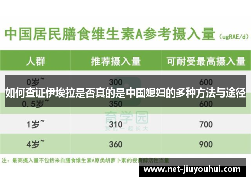 如何查证伊埃拉是否真的是中国媳妇的多种方法与途径
