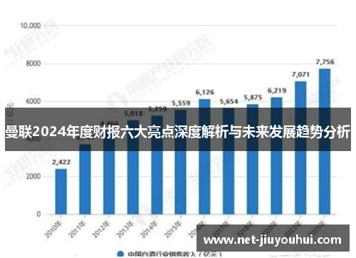 曼联2024年度财报六大亮点深度解析与未来发展趋势分析
