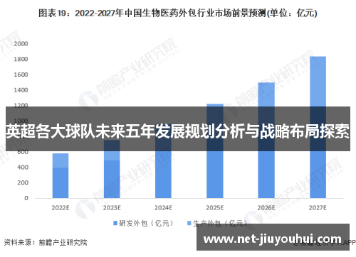 英超各大球队未来五年发展规划分析与战略布局探索