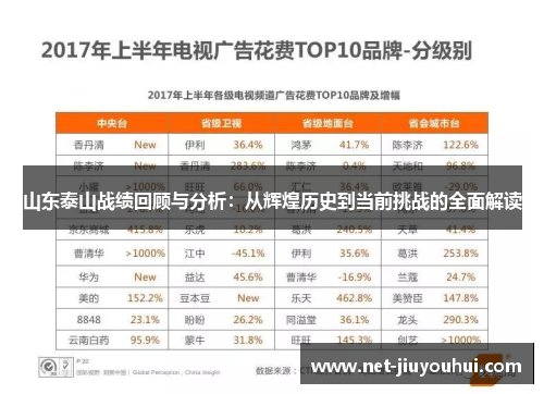 山东泰山战绩回顾与分析：从辉煌历史到当前挑战的全面解读