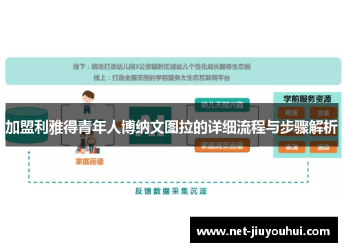 加盟利雅得青年人博纳文图拉的详细流程与步骤解析