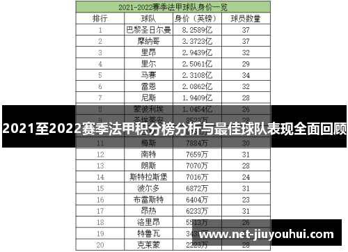 2021至2022赛季法甲积分榜分析与最佳球队表现全面回顾
