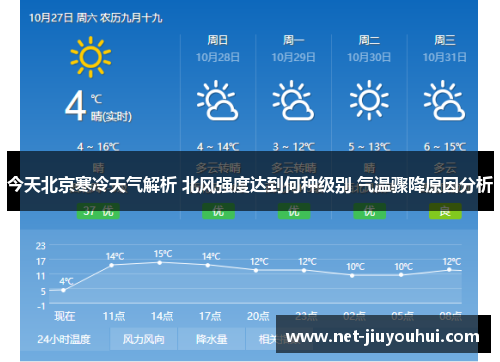今天北京寒冷天气解析 北风强度达到何种级别 气温骤降原因分析