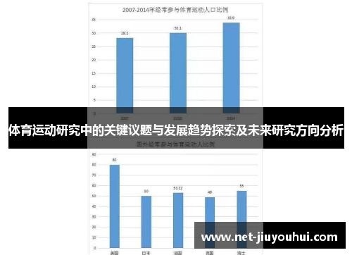 体育运动研究中的关键议题与发展趋势探索及未来研究方向分析