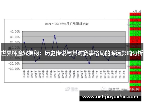 世界杯魔咒揭秘：历史传说与其对赛事格局的深远影响分析